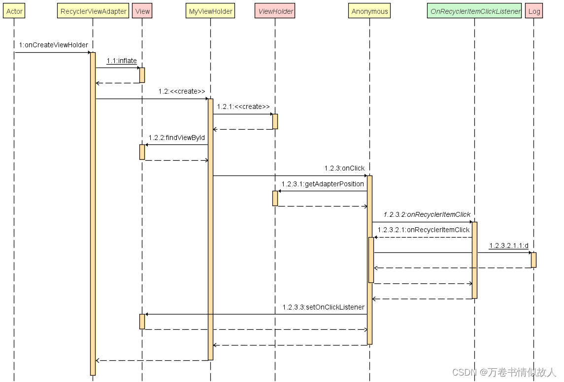 RecyclerViewAdapter_onCreateViewHolder