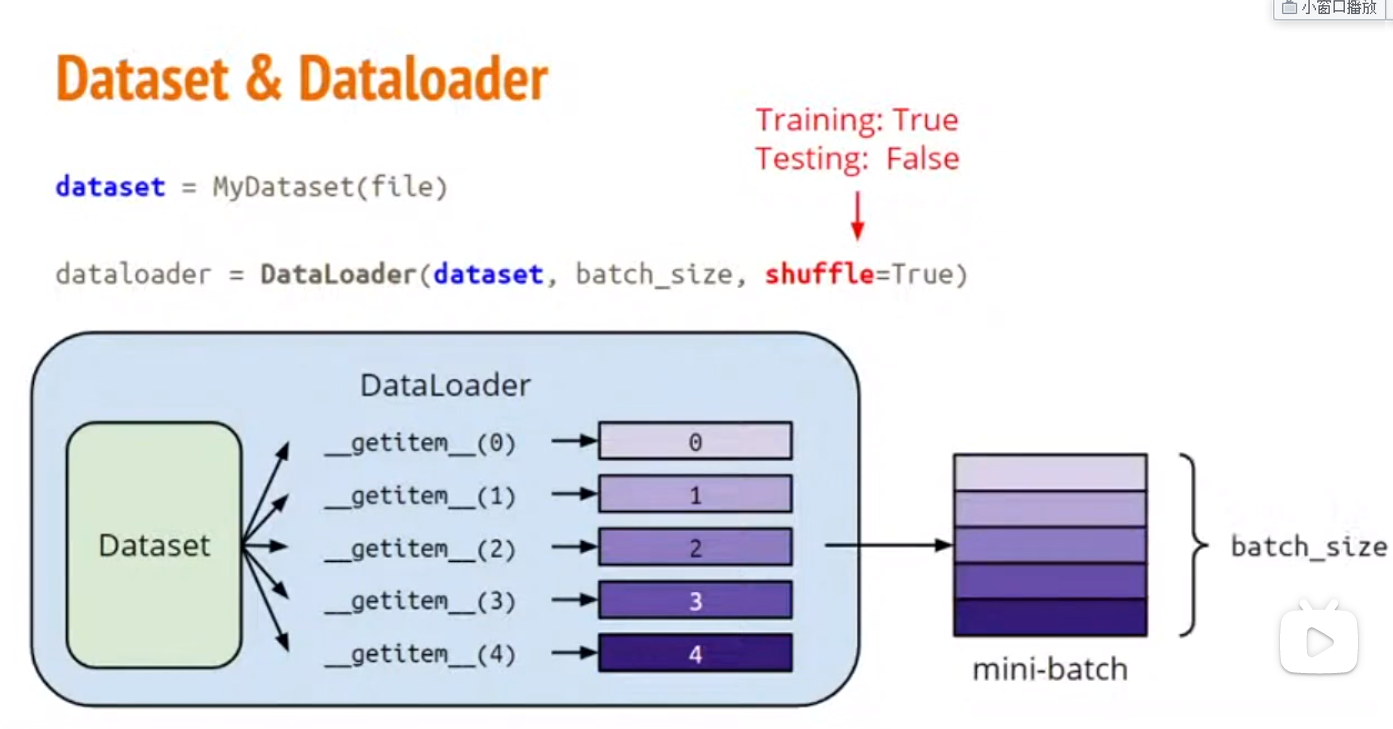 Pytorch Data Loader Class - Image To U