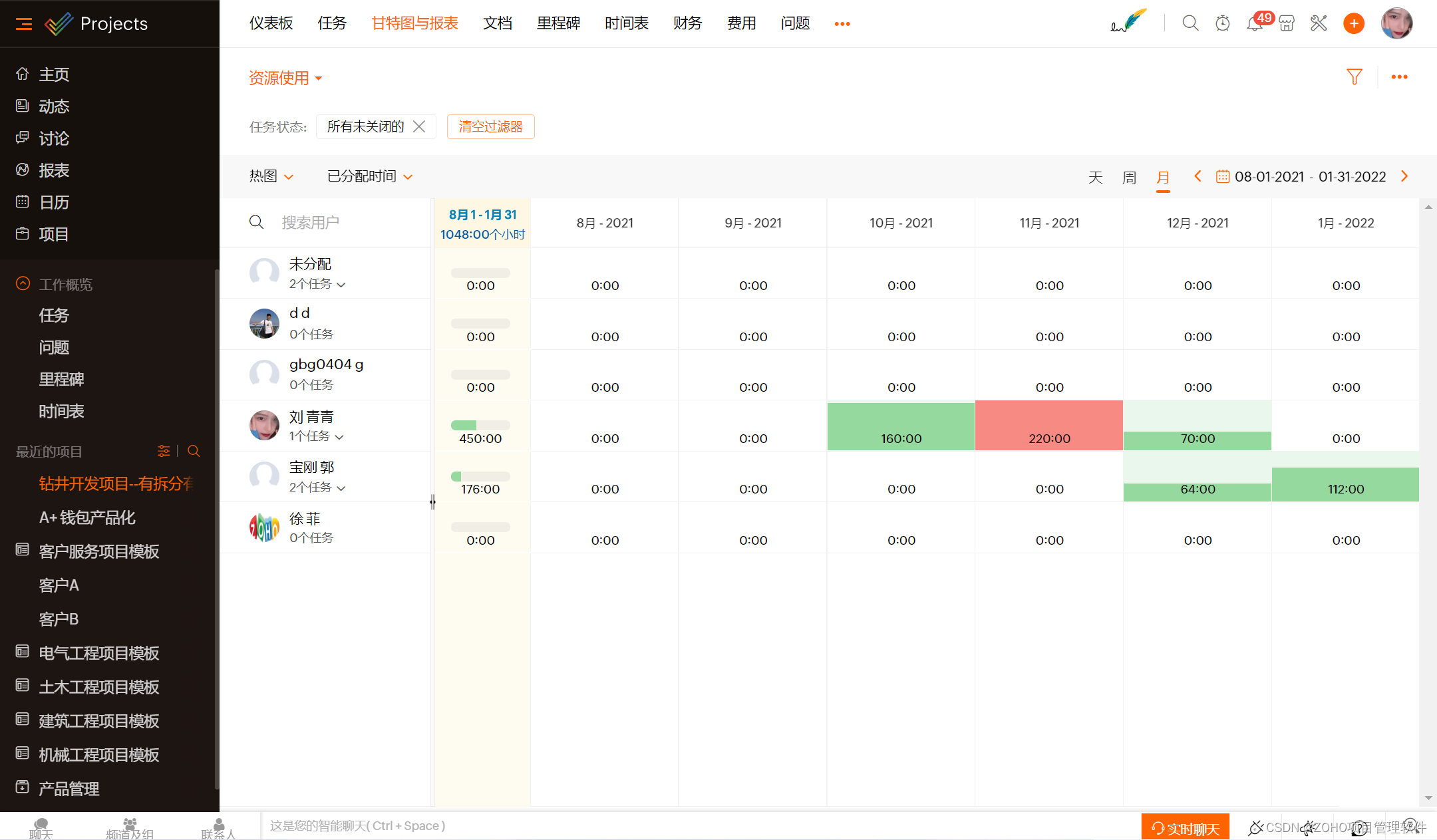 2023年最受好评的五款项目计划工具排名揭晓！