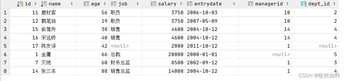 sql 查詢值所在的表_sql查詢值不為空_sql查詢相同值