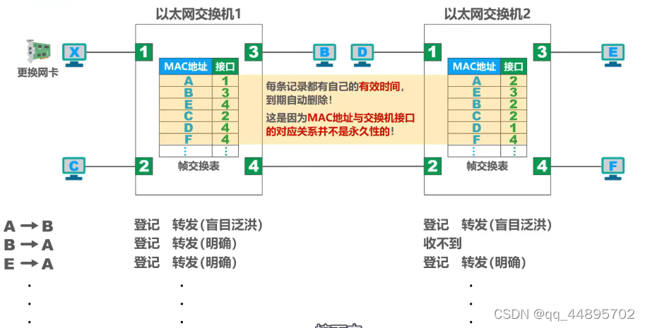 这里是引用