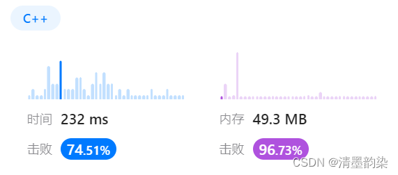 力扣(LeetCode)2512. 奖励最顶尖的K名学生(C++)