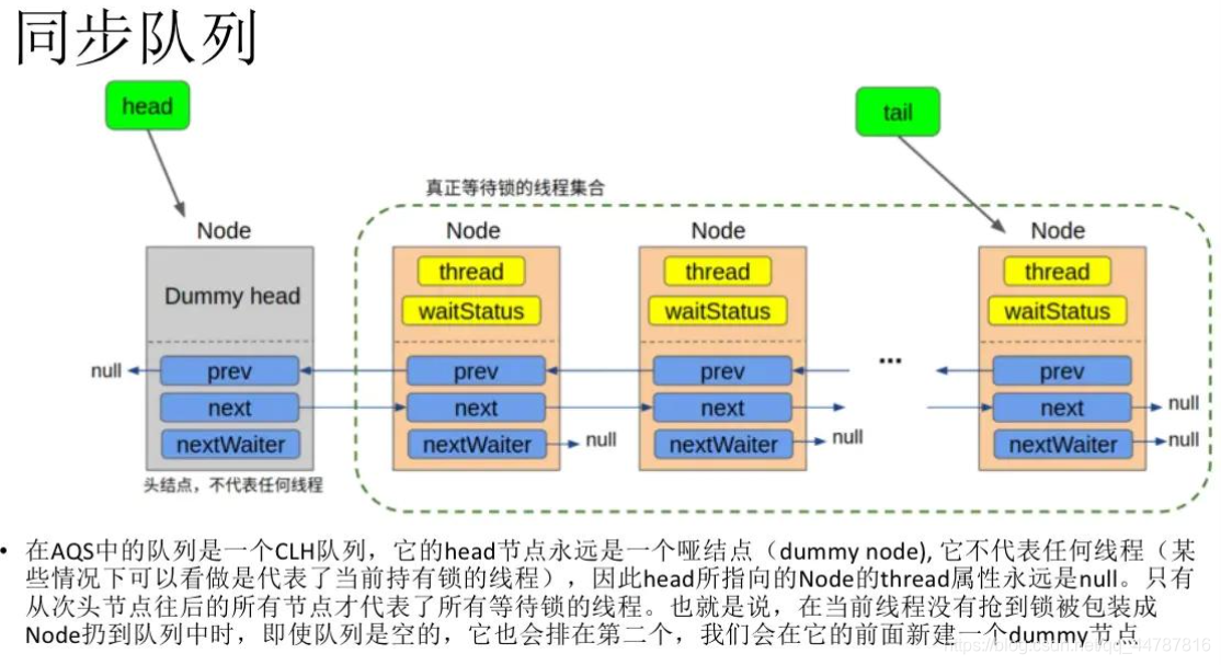 AQS(abstractQueuedSynchronizer)锁实现原理详解_aqs(abstractqueuedsynchronizer)的 ...