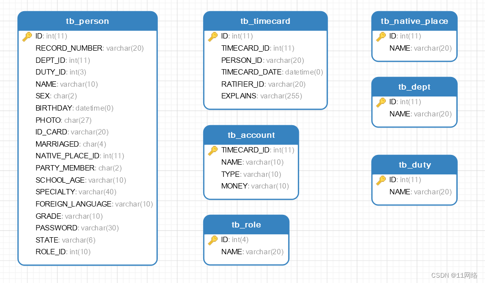 基于Java+Swing+Mysql企业人事管理系统