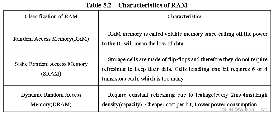 RAM存储器的特点