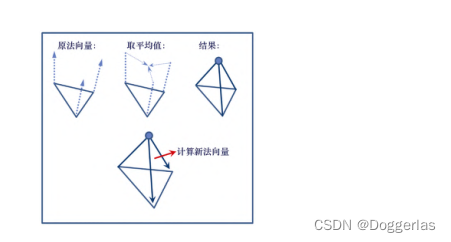 ここに画像の説明を挿入します