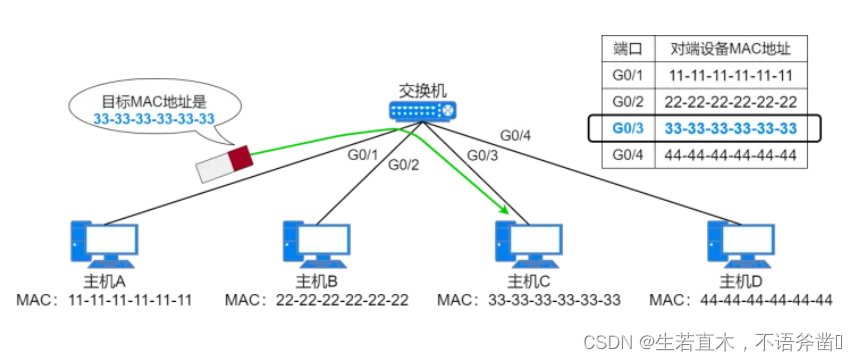 ![在这里插入图片描述](https://img-blog.csdnimg.cn/921e7e6ddb714c9caf0f85854c247259.png