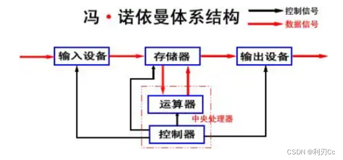 [外链图片转存失败,源站可能有防盗链机制,建议将图片保存下来直接上传(img-Yb96uKEy-1670848714610)(../../img/image-20221106085902375.png)]