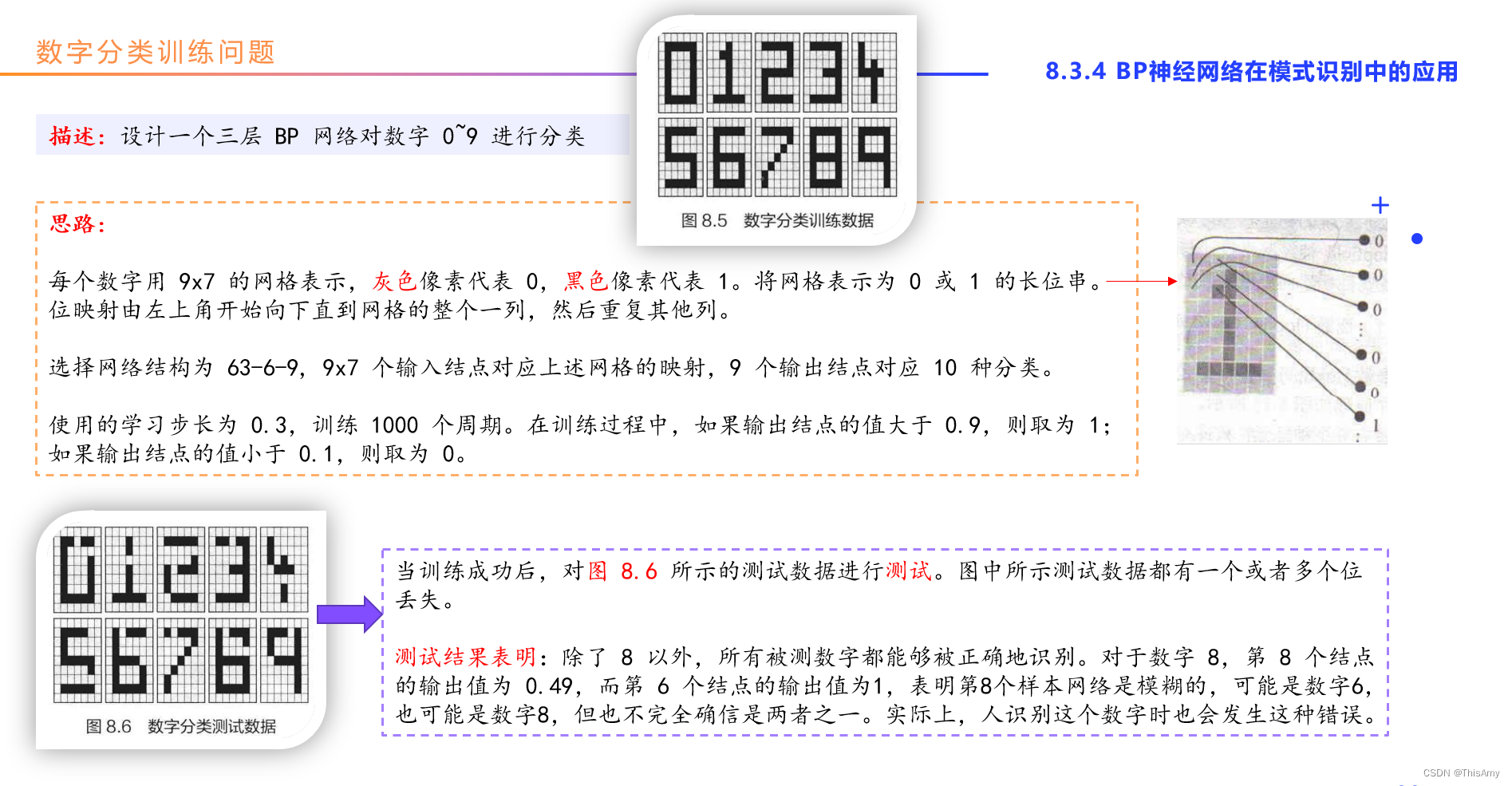 数字分类训练问题