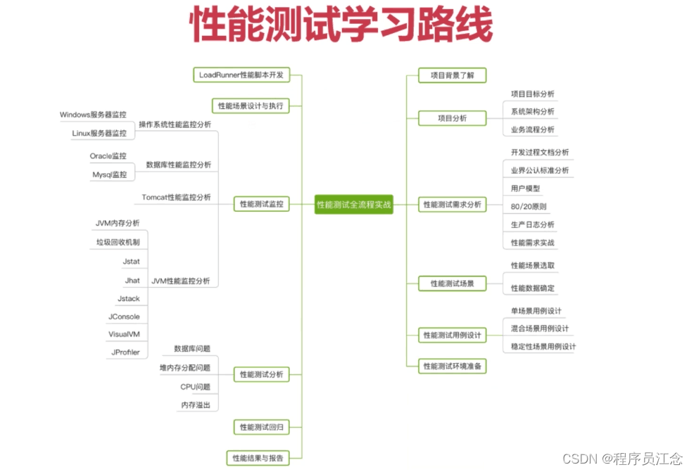 27岁从业软件测试5年的我被无情的辞退了