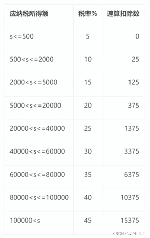 算法竞赛入门【码蹄集新手村600题】(MT1080-1100）