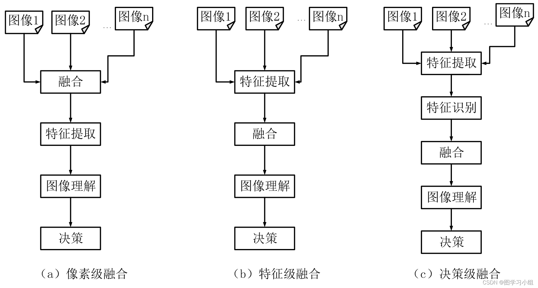 选择性搜索