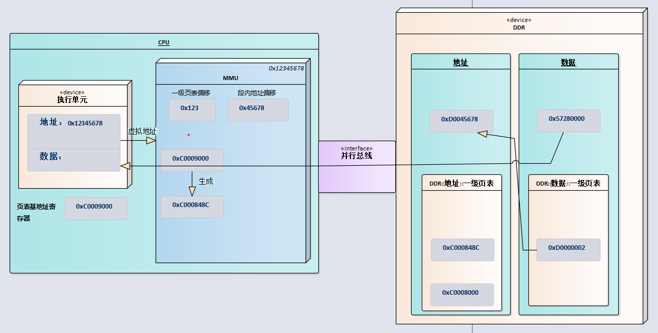 In -depth analysis of MMU segment mapping - Programmer Sought