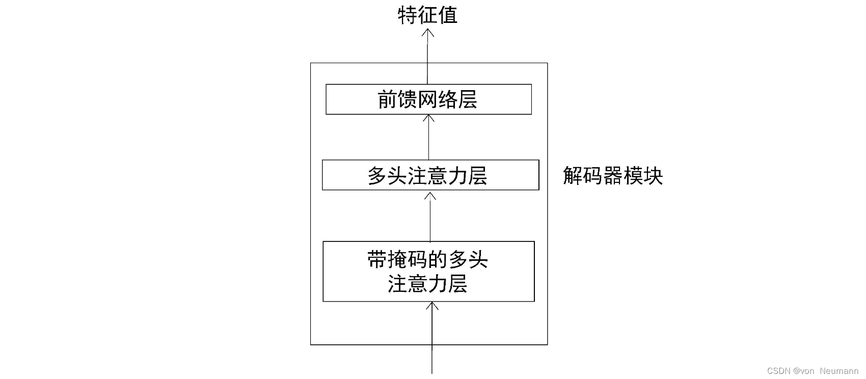 解码器模块及其所有的组件