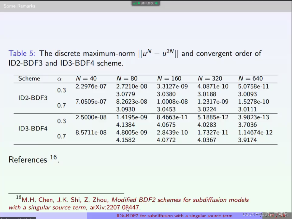 IDk-BDF for subdiffusion with a singular source term