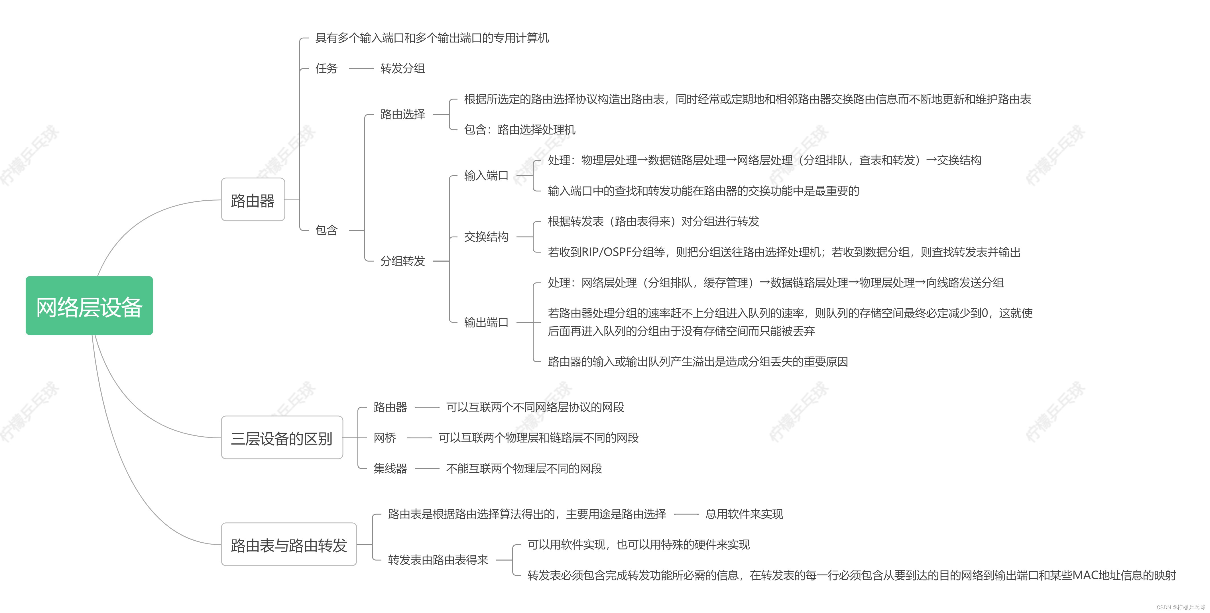 网络层设备