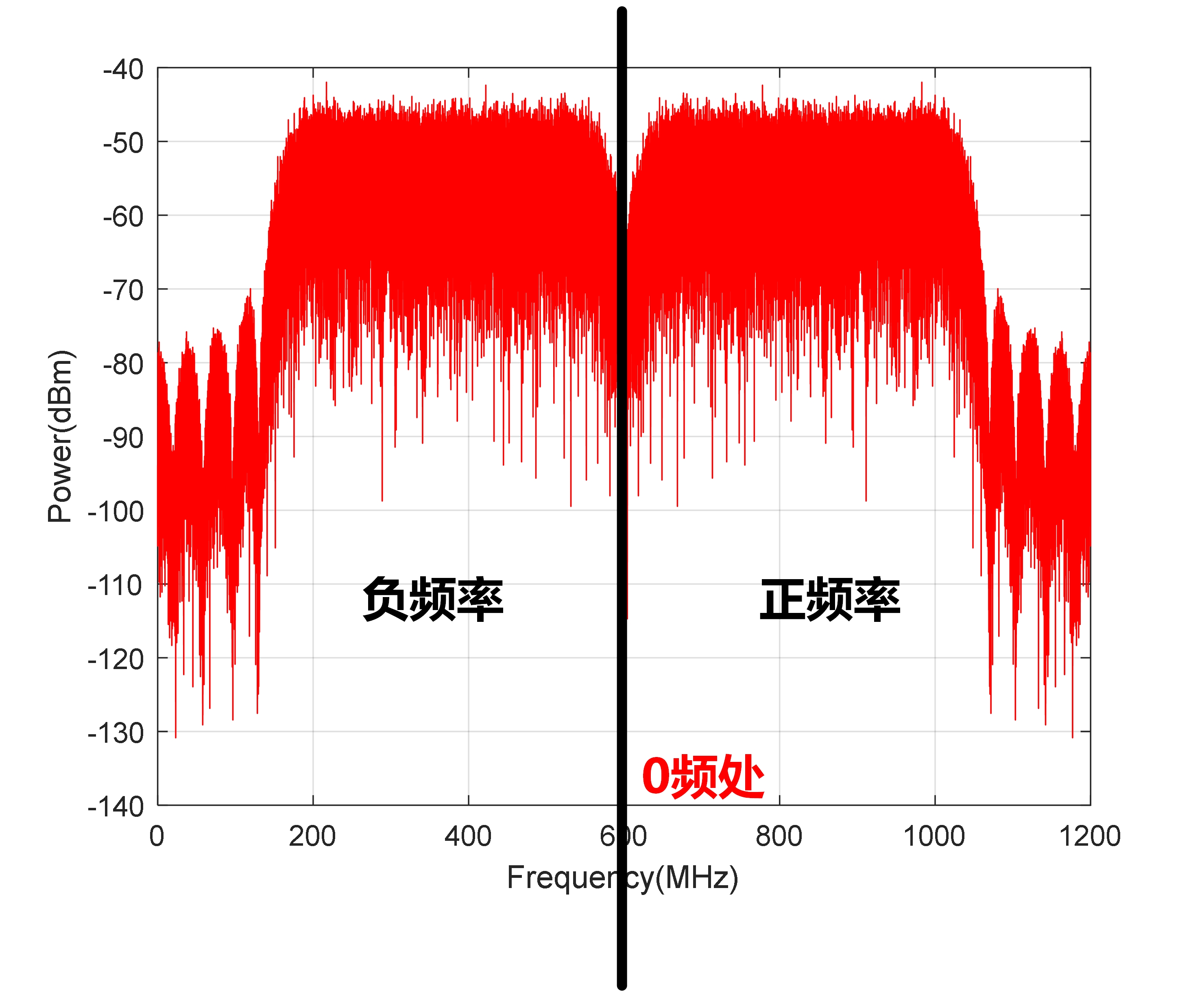 频谱图的横纵坐标单位图片