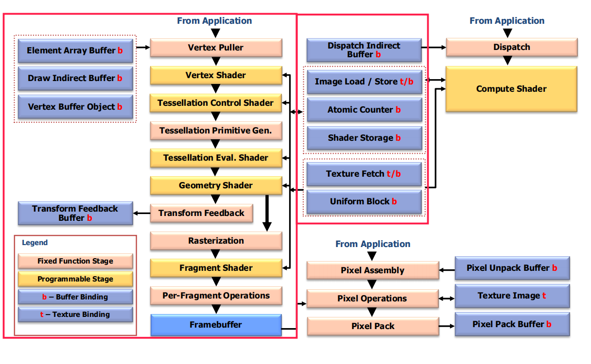 OpenGL_Pipeline