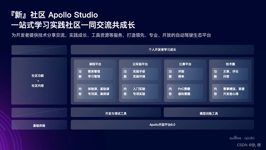 利用空余时间成为“业余”的自动驾驶的开发者