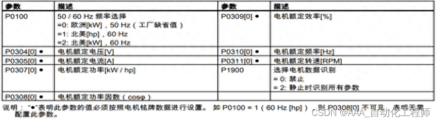 西门子V20变频器调试基本步骤示例