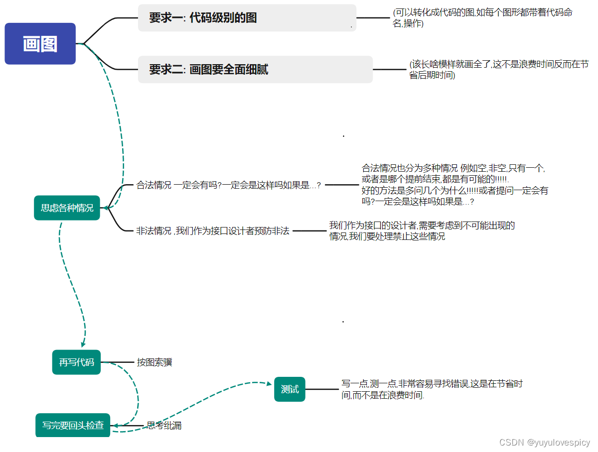 一网打尽链表的经典OJ题！链表必考笔试题第一弹