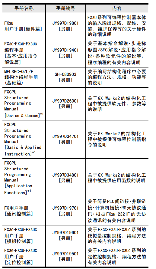 FX3U-32M概述