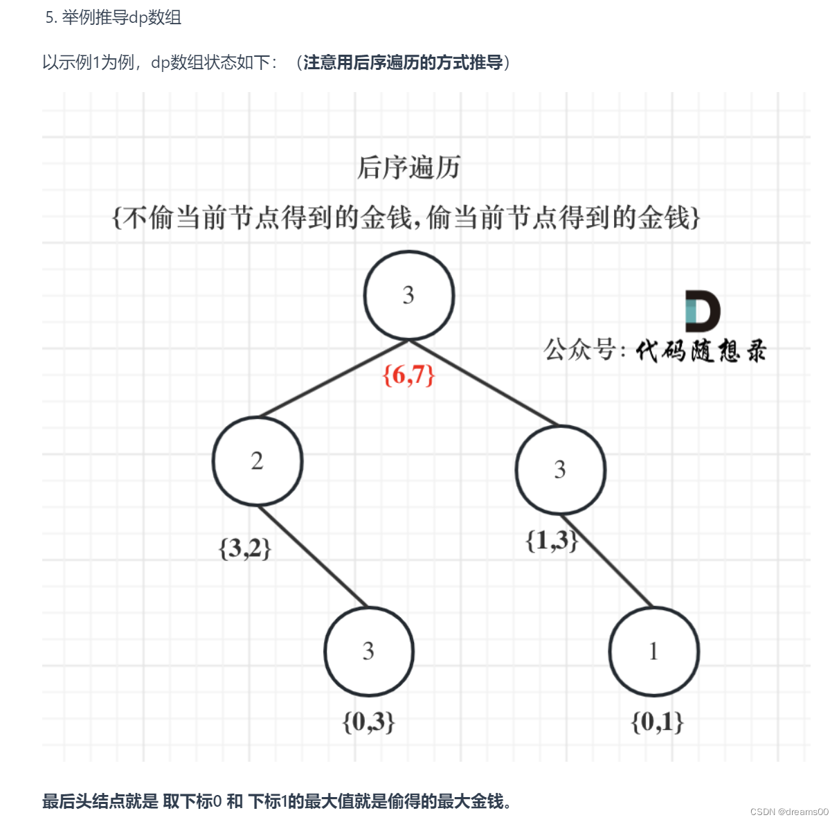 代码随想录算法训练营第48天|198. 打家劫舍，213. 打家劫舍 II，337. 打家劫舍 III