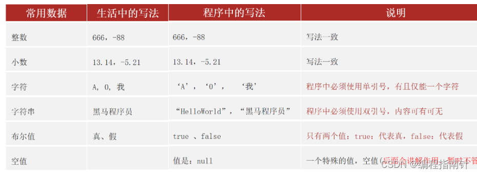 [外链图片转存失败,源站可能有防盗链机制,建议将图片保存下来直接上传(img-hpK3qVHi-1689489428398)(assets/1660150925625.png)]