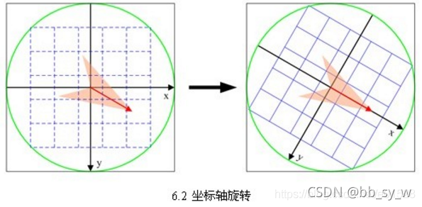 Sift Orb Algorithm sift、surf、orb 特征提取——三维重建_在三维重建过程中,sift(scale-invariant feature ...