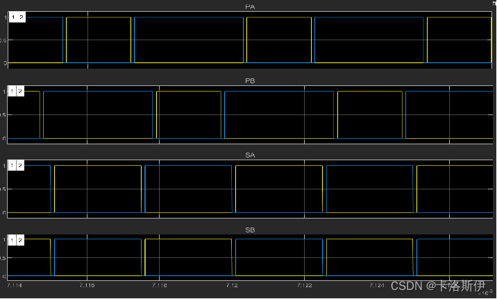 Simulink 自动代码生成: 记录一次CLLC双向谐振变换器控制仿真到硬件实现过程