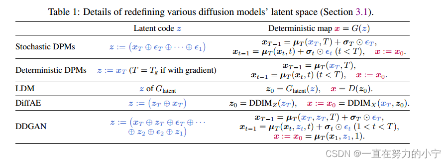 UNIFYING DIFFUSION MODELS’ LATENT SPACE, WITHAPPLICATIONS TO CYCLEDIFFUSION AND GUIDANCE [ICCV 2023]