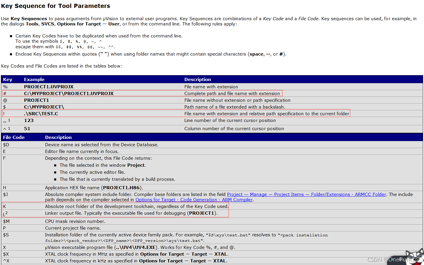 命令行中的特殊符号定义