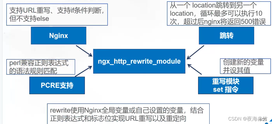 8.Nginx Rewrite