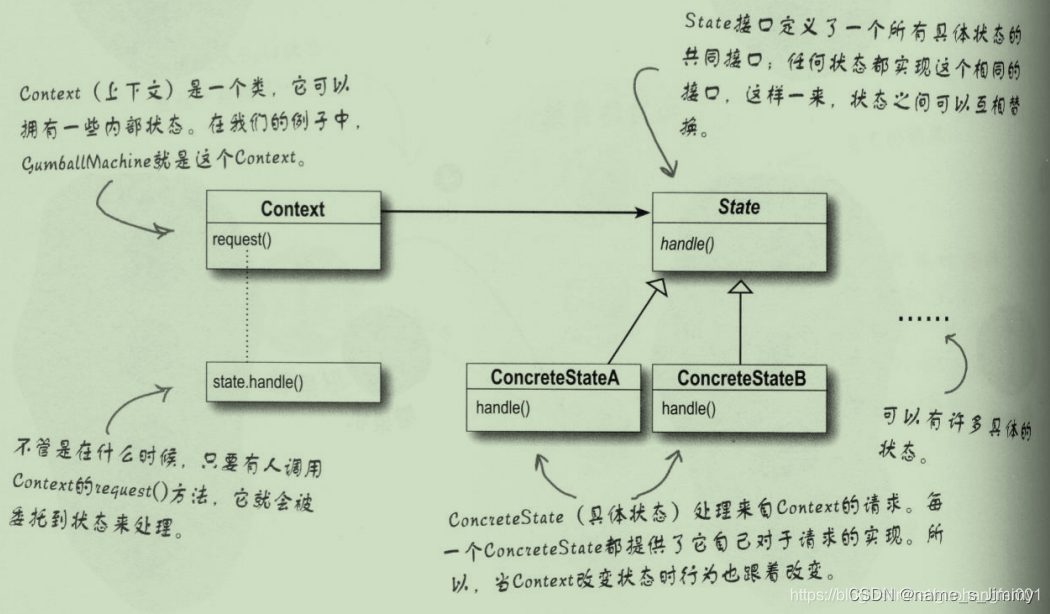 设计模式第10式：状态模式