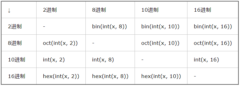 Converting Colors - Hex - 0B1010