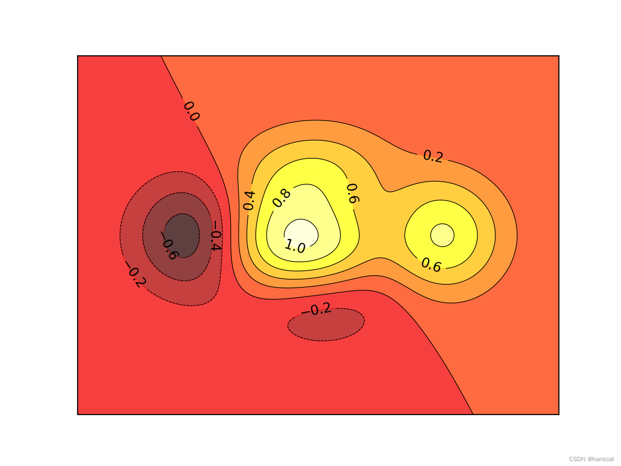 Matplotlib学习(三)--其他格式数据可视化_plt.colorbar(shrink=.9)-CSDN博客