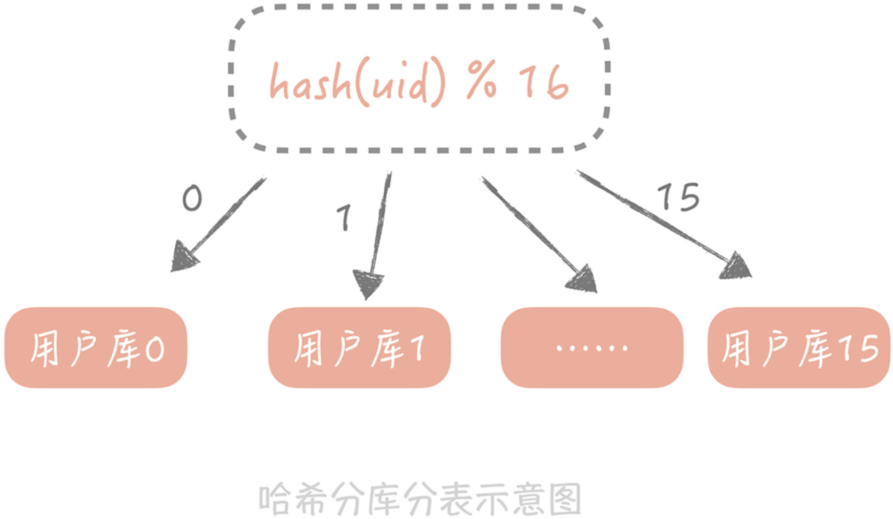 watermark,type_ZHJvaWRzYW5zZmFsbGJhY2s,shadow_50,text_Q1NETiBA6Jma5peg55qE5oqA5pyv,size_20,color_FFFFFF,t_70,g_se,x_16