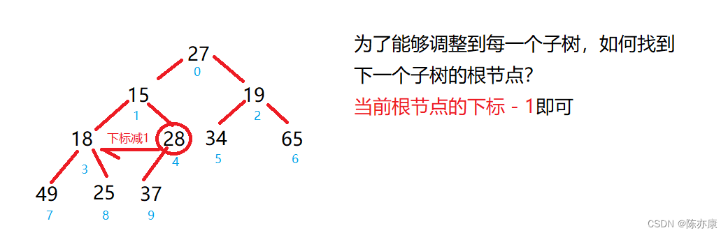 利用完全二叉树的性质，如何创建一个大根堆和一个小根堆？