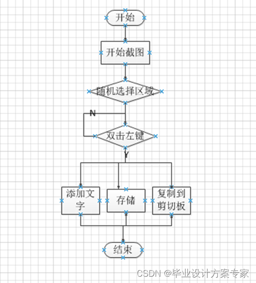  java java BS QQ CSDN 