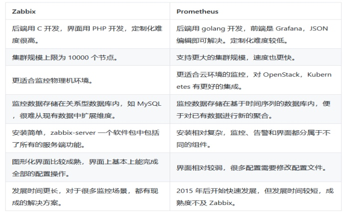 认识Prometheus_普罗米修斯重启-CSDN博客