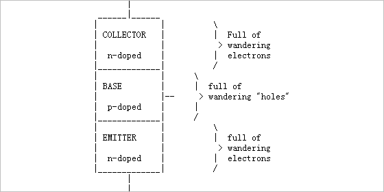 ▲ 图5 三极管结构以及其中的可以动带电粒子