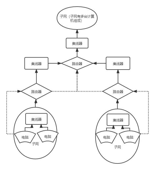 路由器和接线器的关系