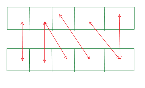 DTW 笔记： Dynamic Time Warping 动态时间规整 （&DTW的python实现） 【DDTW，WDTW】-CSDN博客
