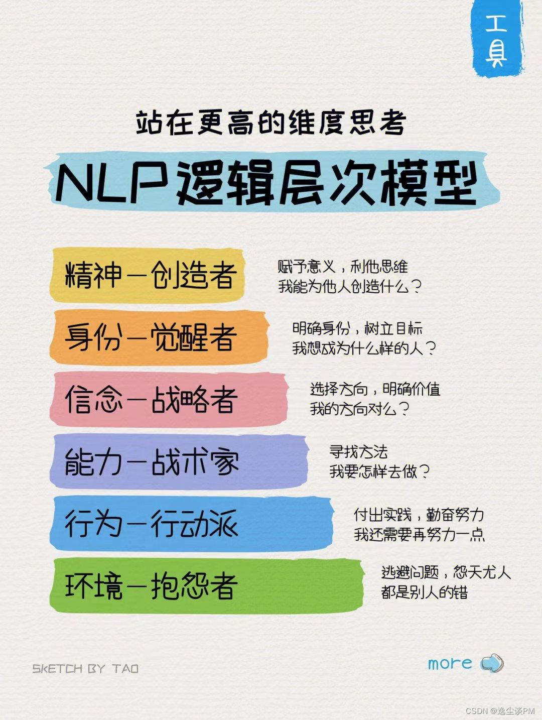 Nlp逻辑层次模型 站在更高的维度思考 逸尘谈pm的博客 Csdn博客