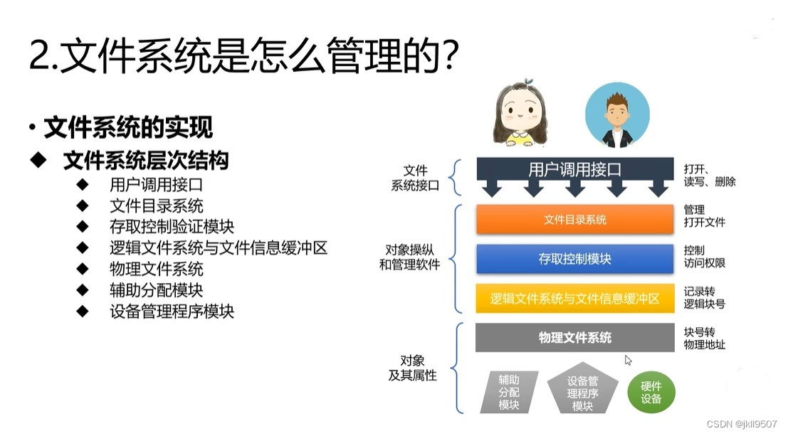 操作系统总结 文件管理