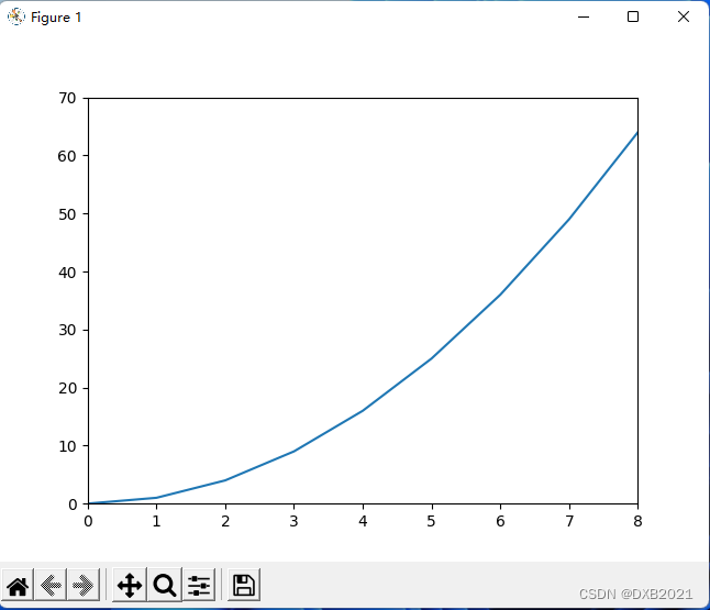 数据可视化(Python)_数据可视化定义x和ypython-CSDN博客