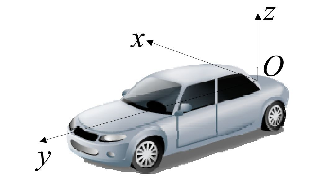 整车xyz坐标图图片