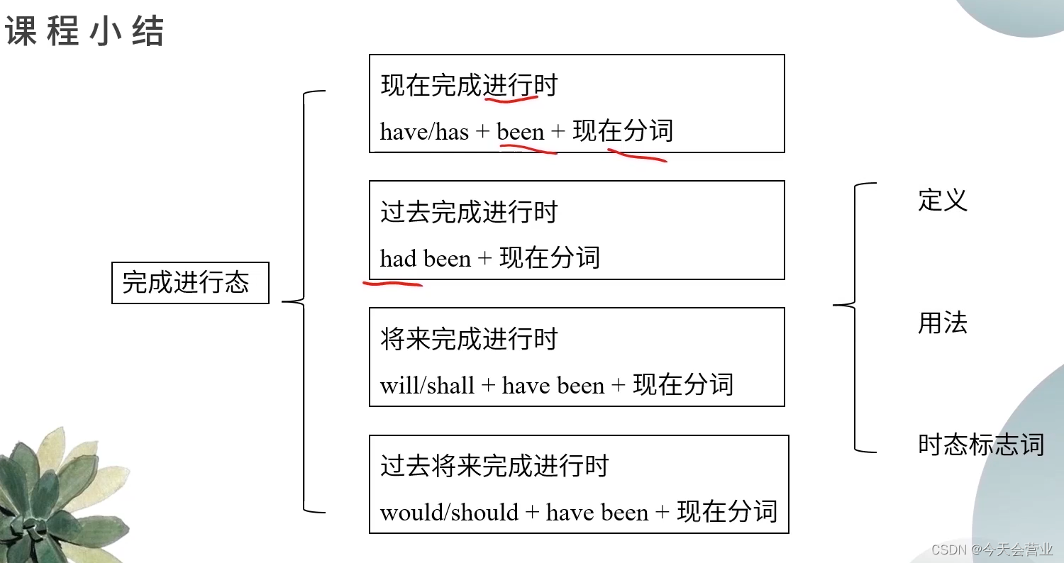 句子时态四：完成进行态（现在完成进行时、过去完成进行时、将来完成进行时、过去将来完成进行时）