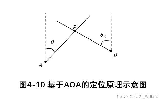 万字详解自动驾驶定位技术