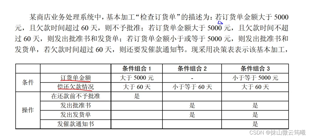 决策表